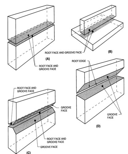 chapter 5 shielded metal arc welding of pipe Flashcards